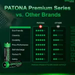 PATONA PREMIUM 10 PIECES ALKALINE AA MIGNON LR06 BATTERY