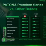 PREMIUM 10 PIECES ALKALINE AAA MICRO LR03 BATTERY