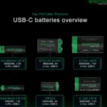 PREMIUM USBC 2X LR14 BABY C BATTERIES LITHIUM 3450MWH 1.5V RECHARGEABLE WITH 1 TO 2 USBC CH